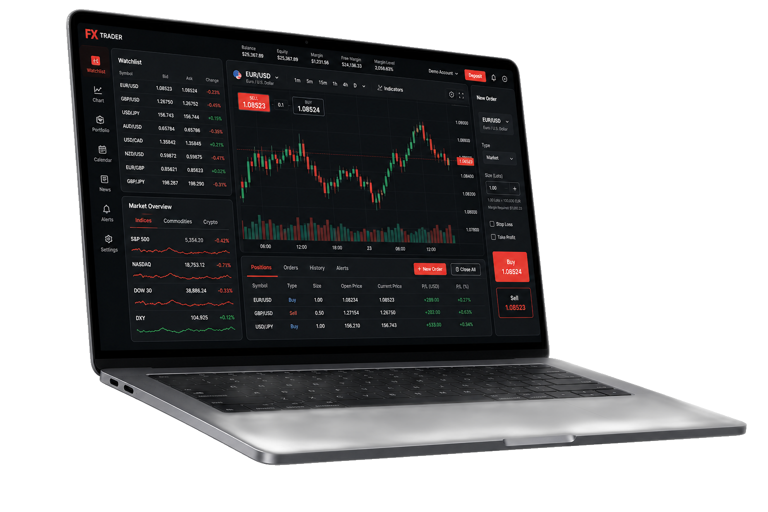 SaltStone Markets trading platform on desktop